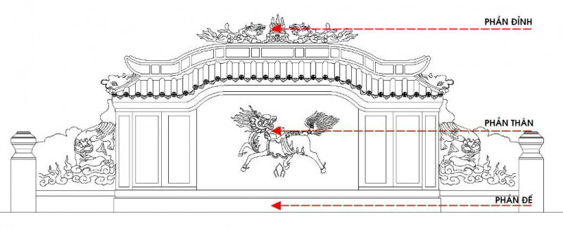 Kiến trúc bình phong trong nhà vườn truyền thống